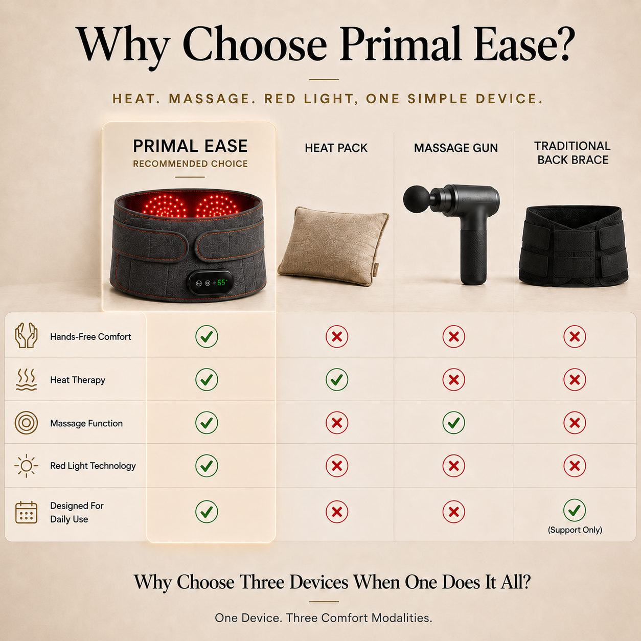 Primal Ease™  Lumbar Belt