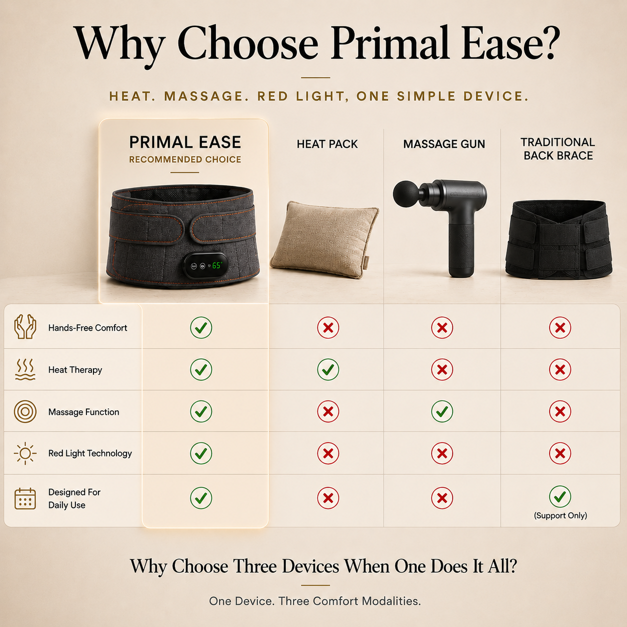 Primal Ease™  Lumbar Belt